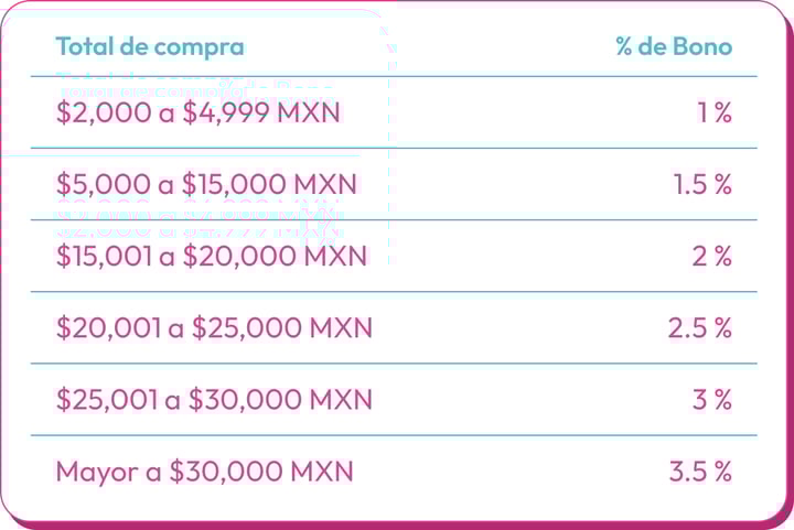 volumen-compra-cashback-table